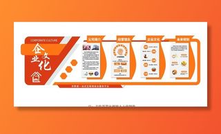 文化墙 企业文化图片