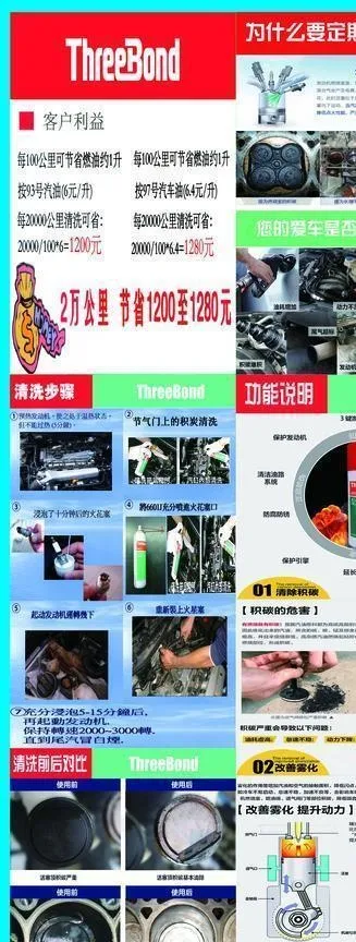 发动机清洗剂图片(3150x7087)psd模版下载