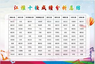 学生考试成绩表彰表图片