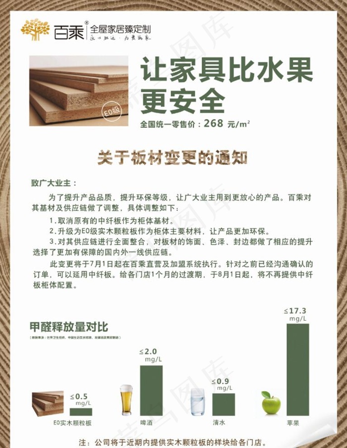 E0级实木颗粒板材通知图片