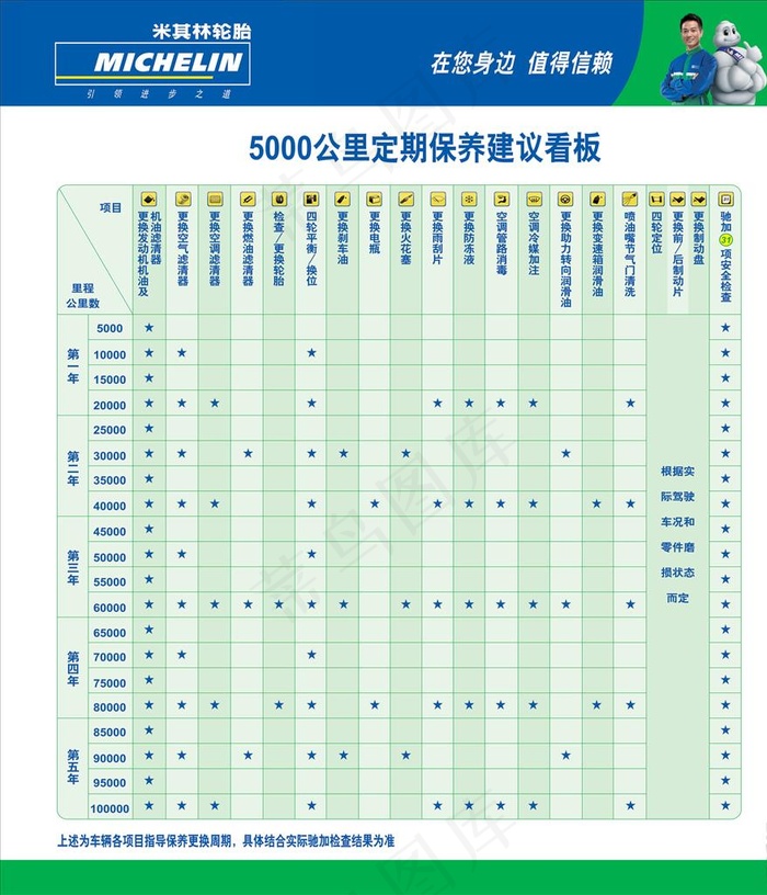 汽车保养建议图片psd模版下载