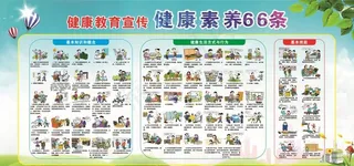 健康素养66条展板图片