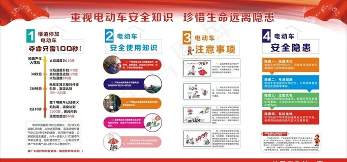 电动车消防图片