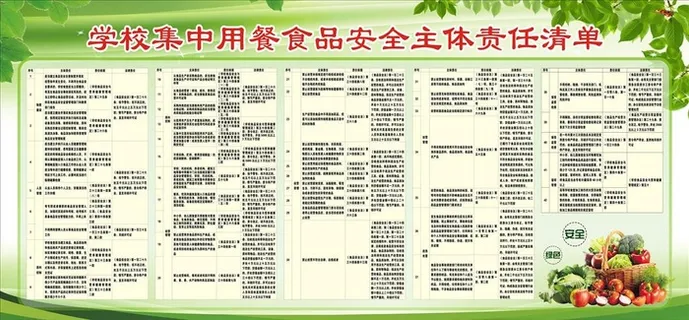 学校集中用餐食品安全主体责任图片