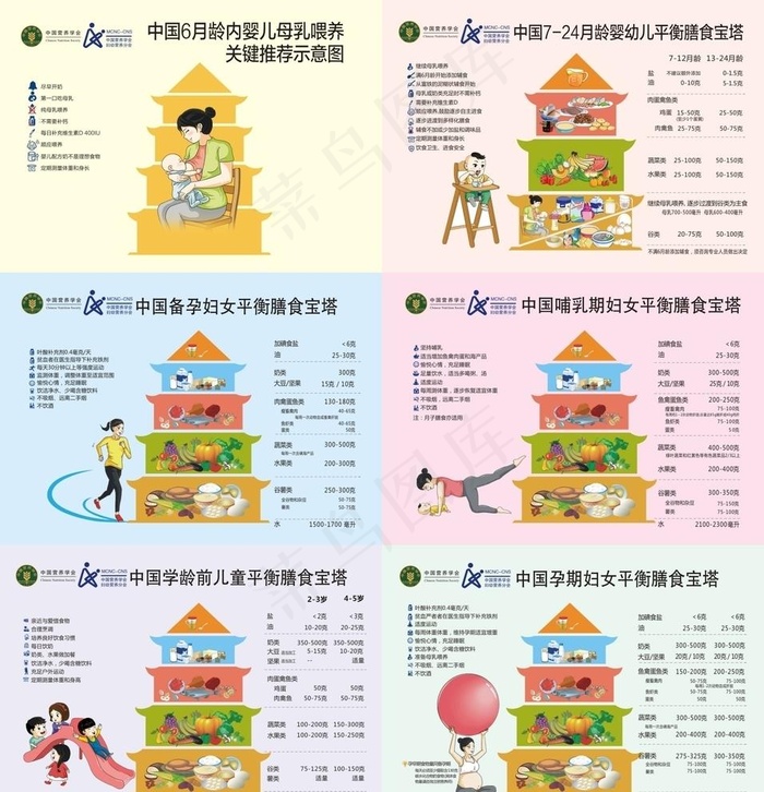 妇幼人群平衡膳食宝塔64开卡片图片