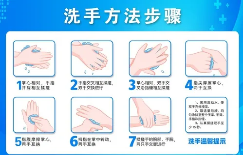 勤洗手 洗手7步法 安全图片