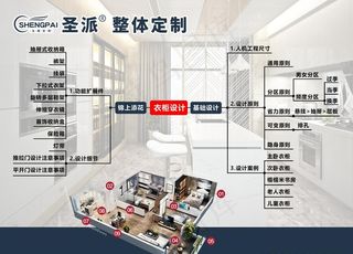 家居设计 定制衣柜图片