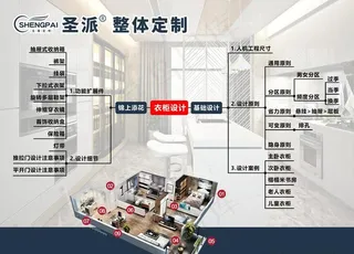 家居设计 定制衣柜图片