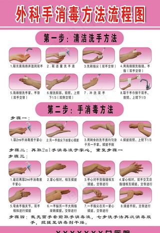 外科洗手法图片