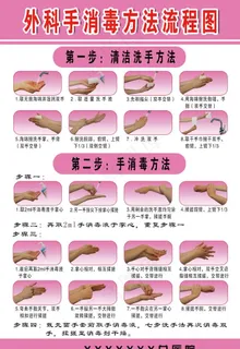 外科洗手法图片 外科洗手法图片