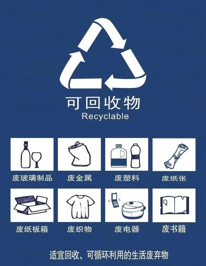 可回收物图片