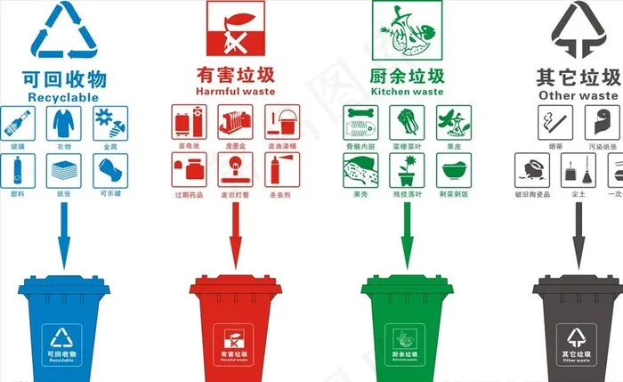 垃圾桶标志图片cdr矢量模版下载