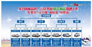 长安汽车看板图片