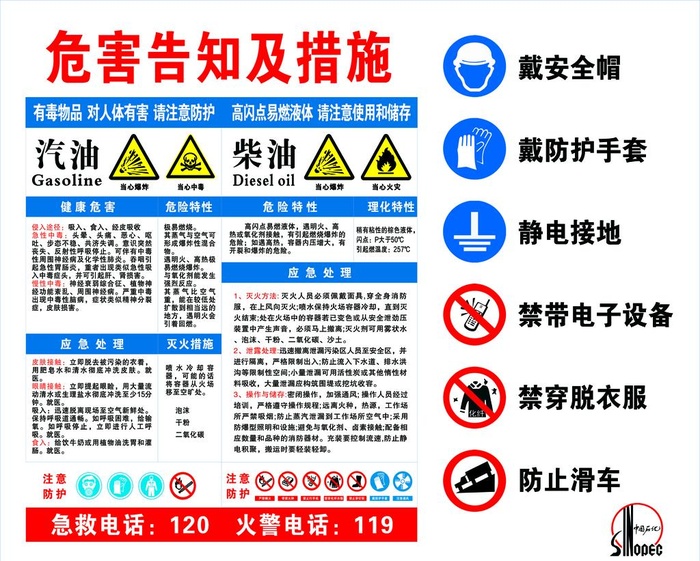 汽柴油职业危害告知牌图片