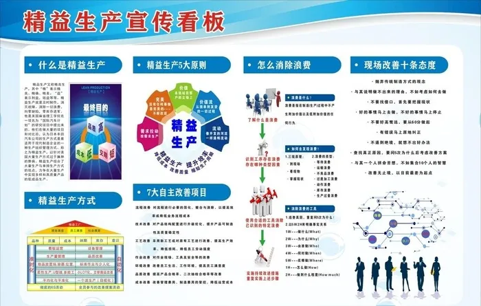 精益生产看板图片cdr矢量模版下载