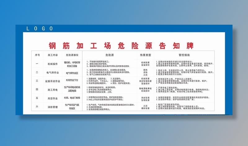 钢筋棚危险源图片cdr矢量模版下载