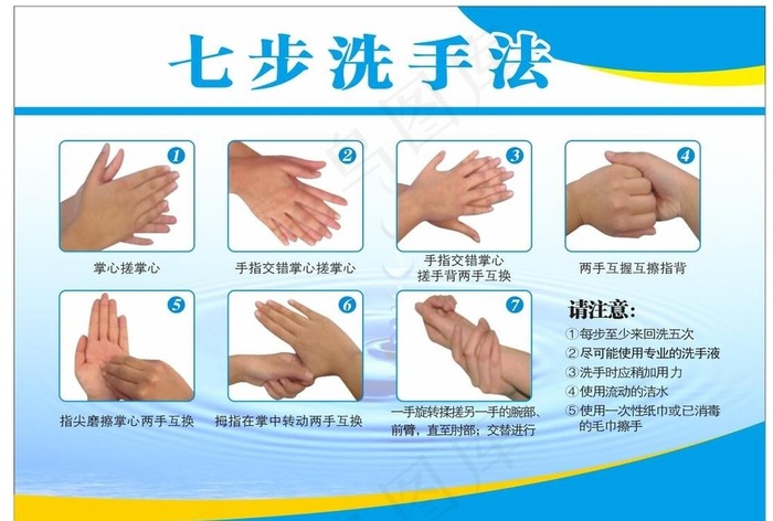 七步洗手法图片cdr矢量模版下载