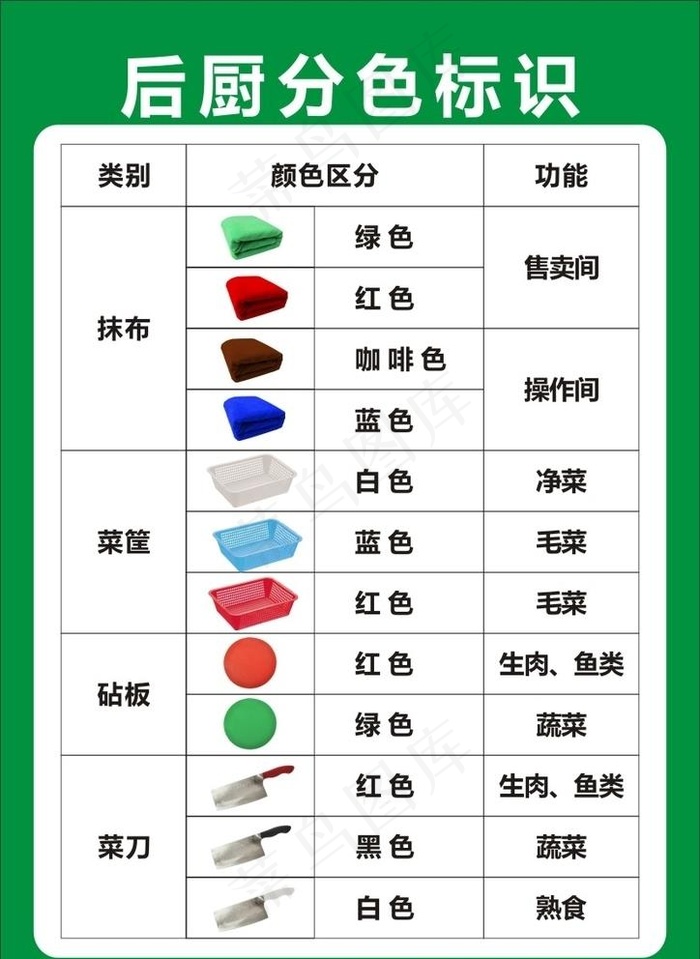 6S厨房 标识看板 厨房版面图片cdr矢量模版下载