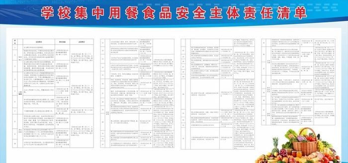 学校集中用餐食品安全主体责任清图片cdr矢量模版下载
