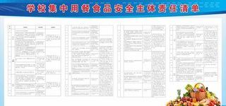 学校集中用餐食品安全主体责任清图片