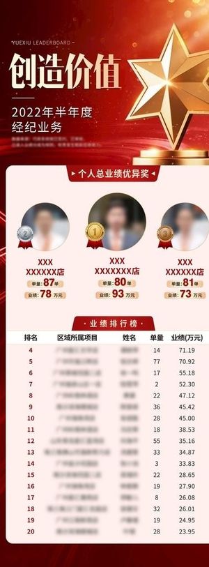业绩排行榜图片