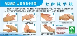 七步洗手法图片