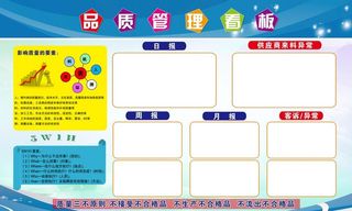 品质管理看板图片