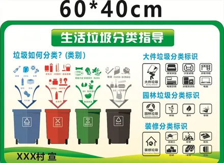 垃圾分类牌图片