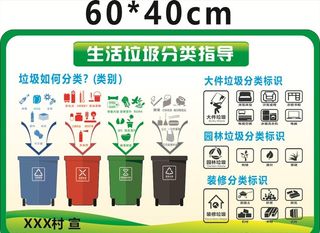 垃圾分类牌图片
