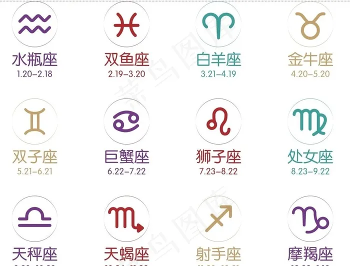 12星座卡通设计图片cdr矢量模版下载