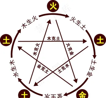五行图片