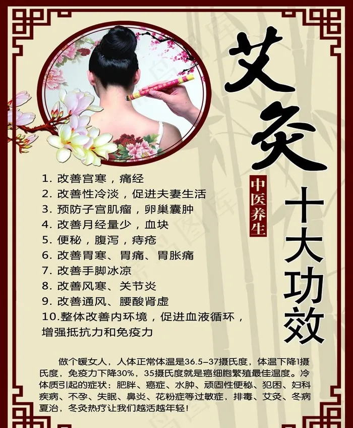 艾灸功效图片(3150x3937)psd模版下载