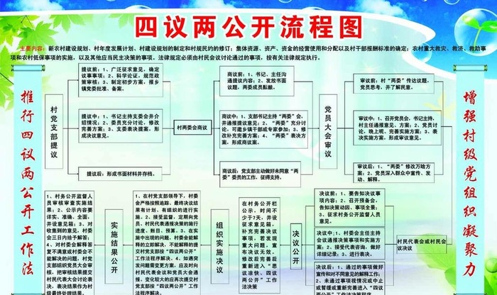 四议两公开流程图图片(1417x886)psd模版下载