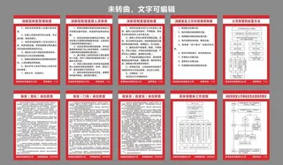 物业消防控制室管理制度保安职责图片