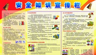 安全知识展板图片