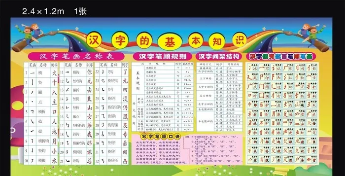 汉字的基本知识图片cdr矢量模版下载