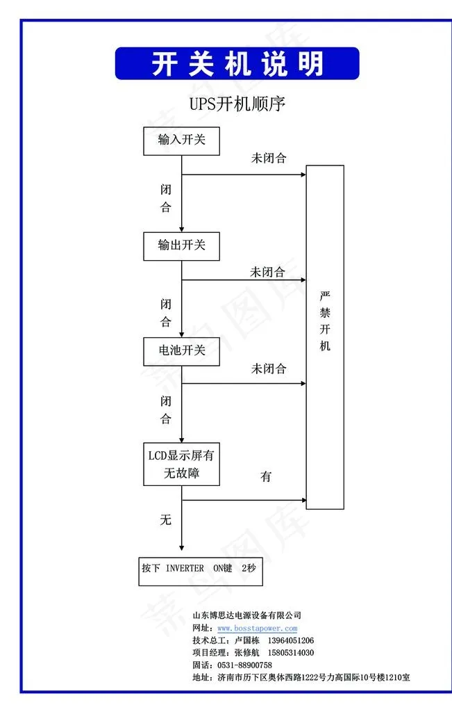 蓄电池  展板  制度  电工图片psd模版下载