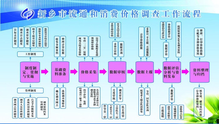 流程表 展板图片(7086x4251)psd模版下载