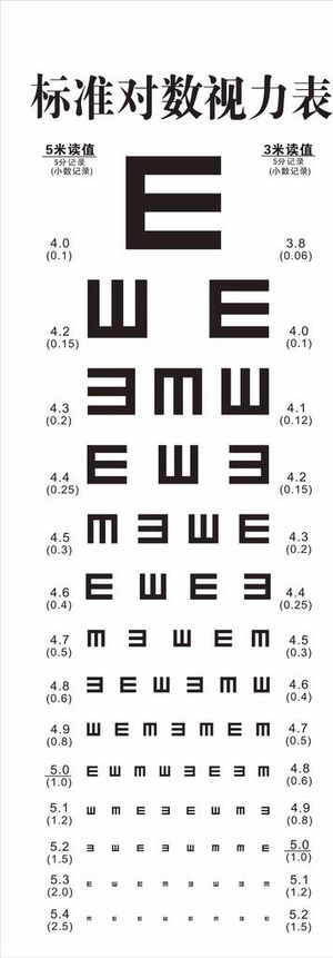 视力表  图片