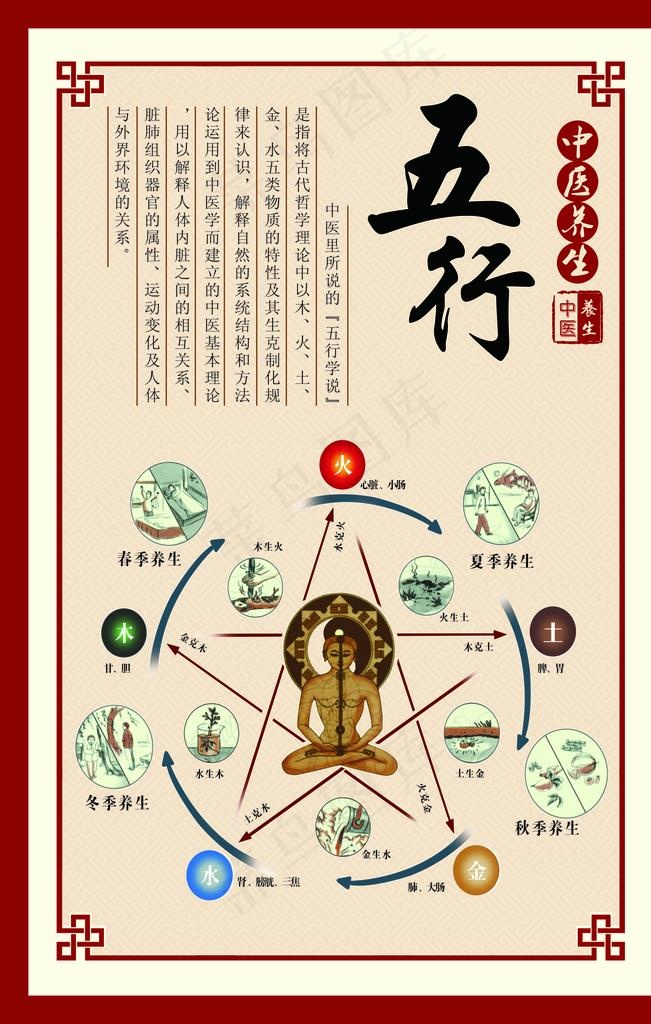 养生图片psd模版下载