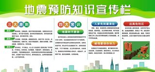 地震预防知识宣传栏图片