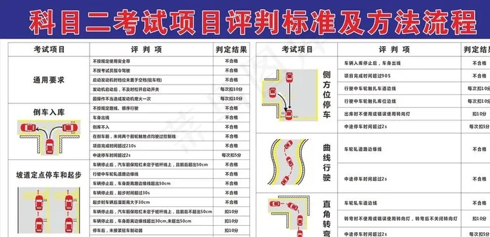 驾校科目二考试流程图片cdr矢量模版下载