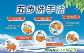 五步洗手法图片
