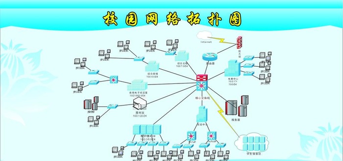 校园网格拓扑图图片