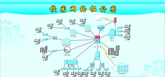校园网格拓扑图图片cdr矢量模版下载