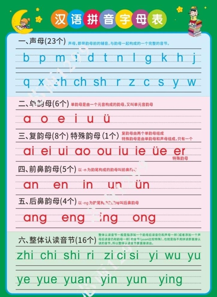 汉字拼音字母表图片