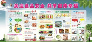 食品卫生安全宣传栏图片