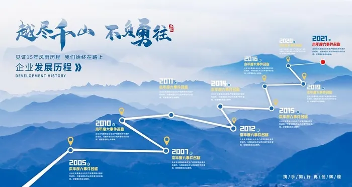 企业发展时间轴文化墙展板图片