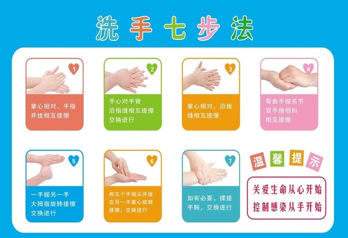 七步洗手法图片