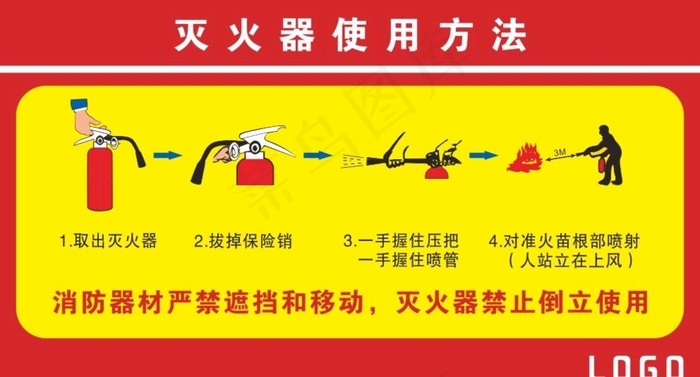 灭火器使用方法图片cdr矢量模版下载
